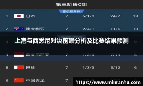 上港与西悉尼对决前瞻分析及比赛结果预测
